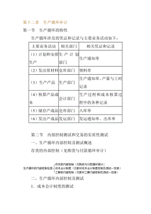 生产循环审计资料(doc 23页).docx