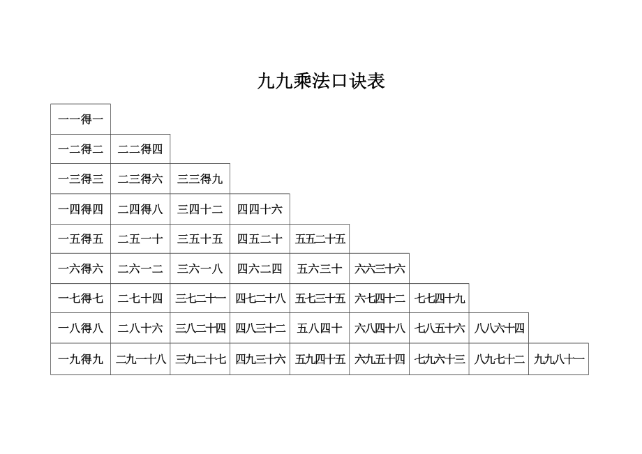 乘法口诀表(口诀)-乘法口诀表-正确【模板范本】.doc_第1页