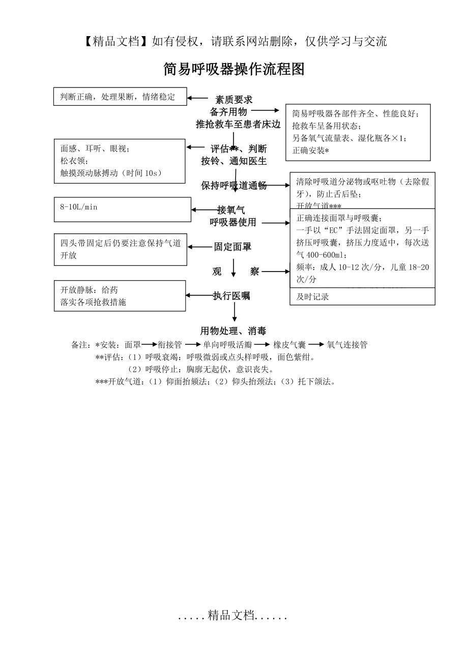 简易呼吸器操作流程图.doc_第2页