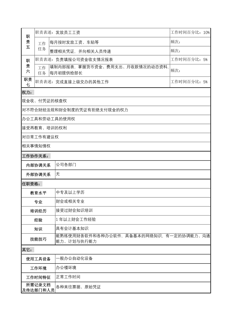 湖北新丰化纤公司财务审计部现金出纳职务说明书.docx_第2页