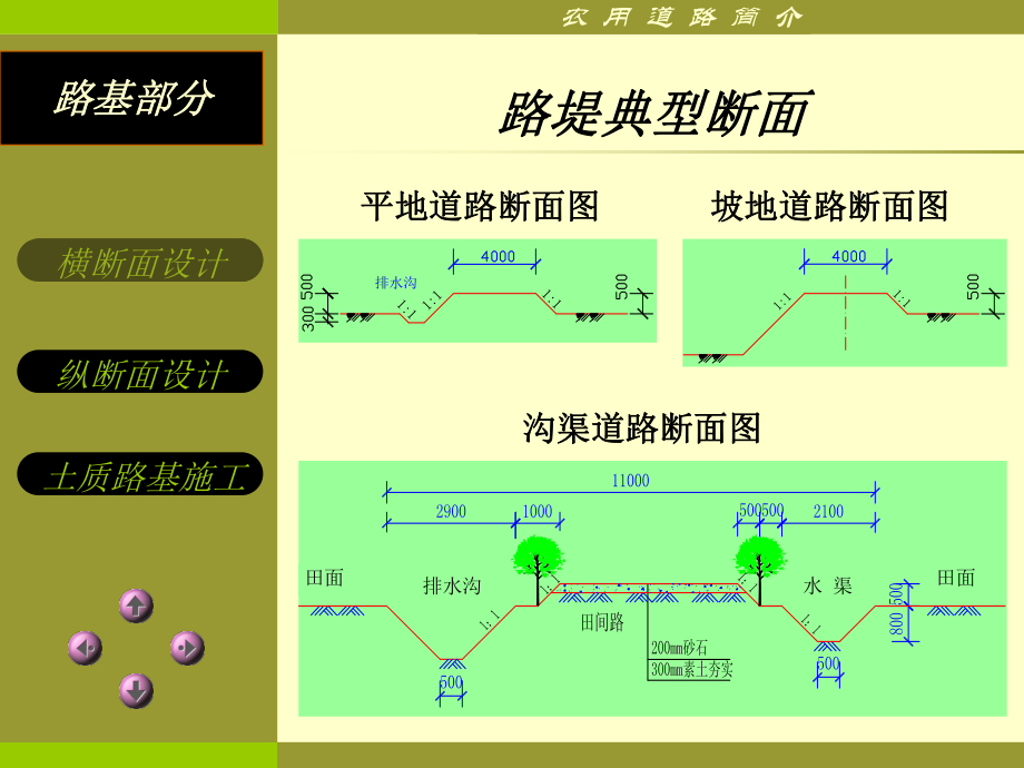 最新土地开发整理规划设计培训材料——路基幻灯片.ppt_第2页