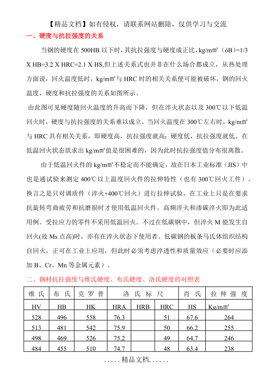 硬度与抗拉强度的关系对照表.doc_第2页