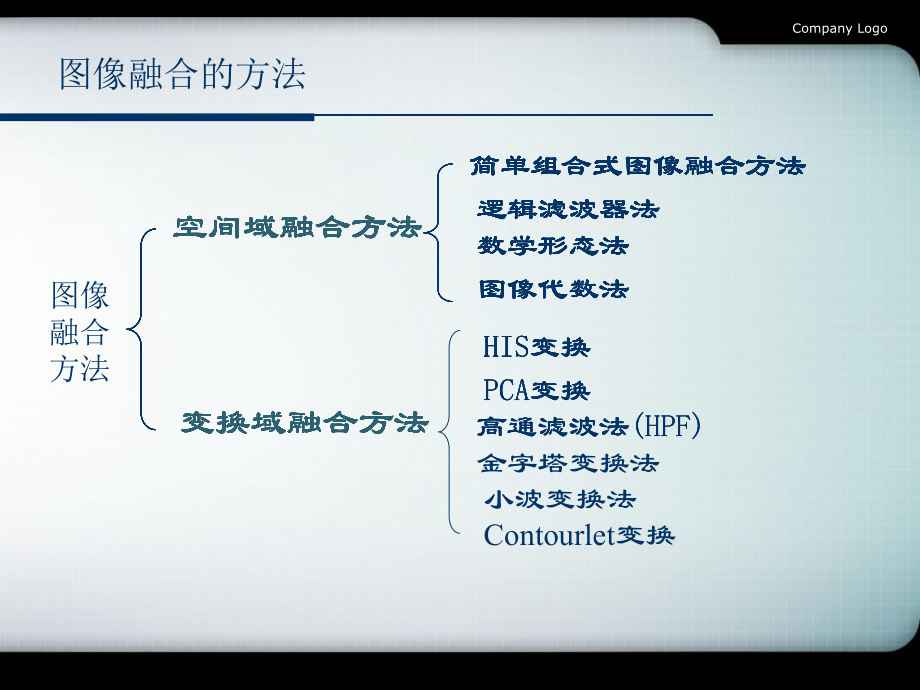 图像融合技术ppt课件.ppt_第2页