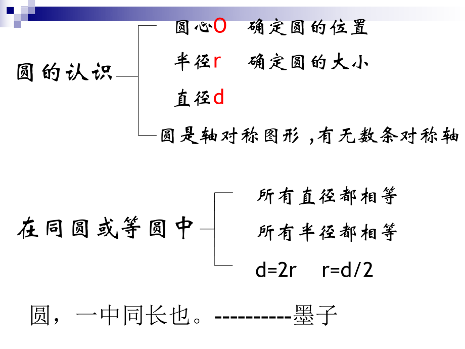 《六上圆的总复习》ppt课件-(2).ppt_第2页