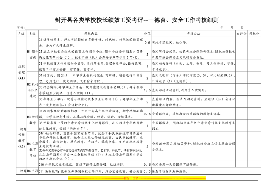 中小学校校长绩效工资考核——德育安全工作考核细则【模板范本】.doc_第1页