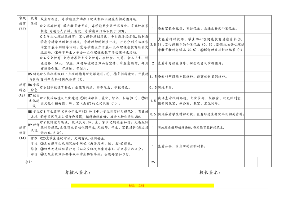 中小学校校长绩效工资考核——德育安全工作考核细则【模板范本】.doc_第2页