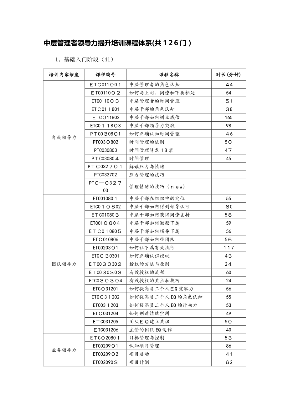 中层管理者领导力提升培训课程体系(共126门)【可编辑范本】.docx_第1页