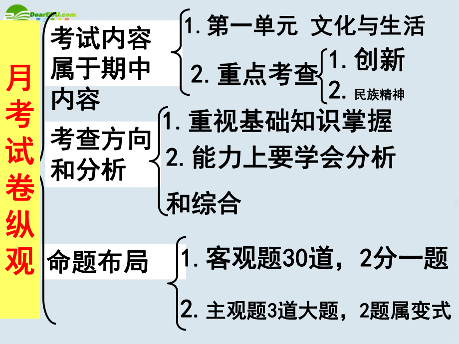 [高二政史地]高二文科月考试卷分析.ppt_第2页