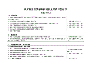 临床科室医院感染控制质量考核评价标准【模板范本】.doc