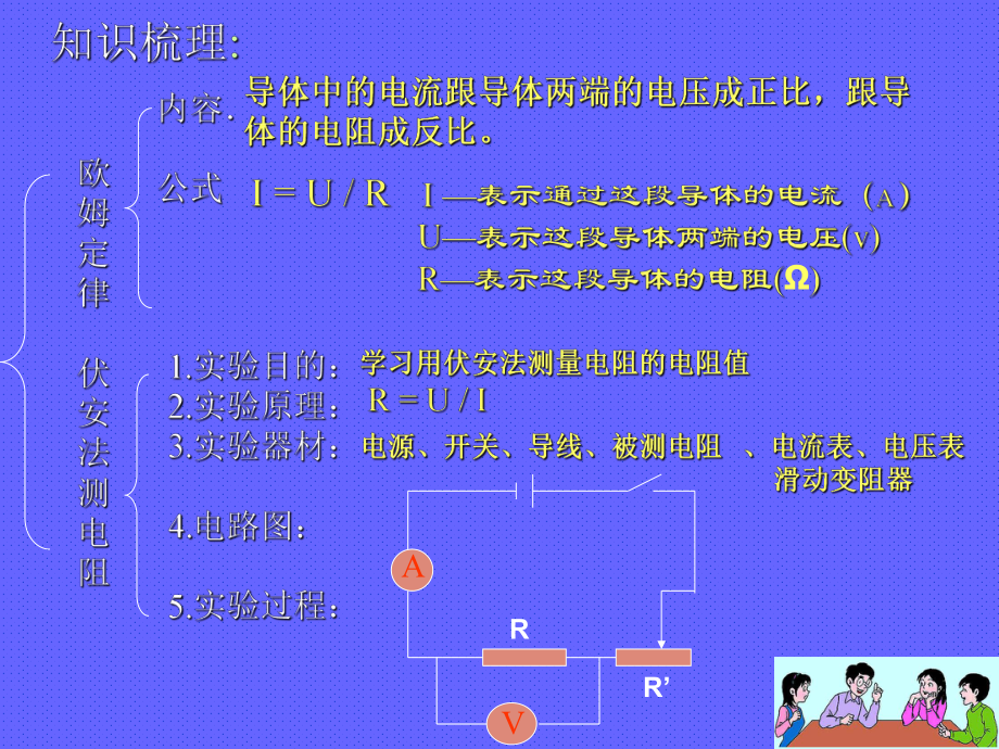 最新复习课欧姆定律伏安法测电阻PPT课件.ppt_第2页