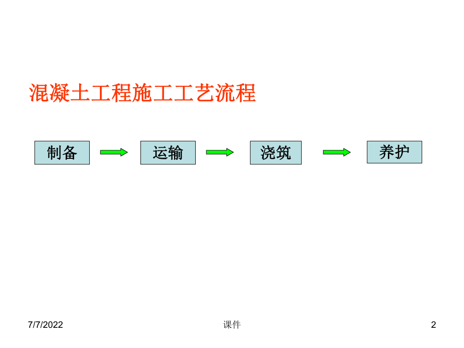 最新土木工程施工课件06混凝土工程幻灯片.ppt_第2页