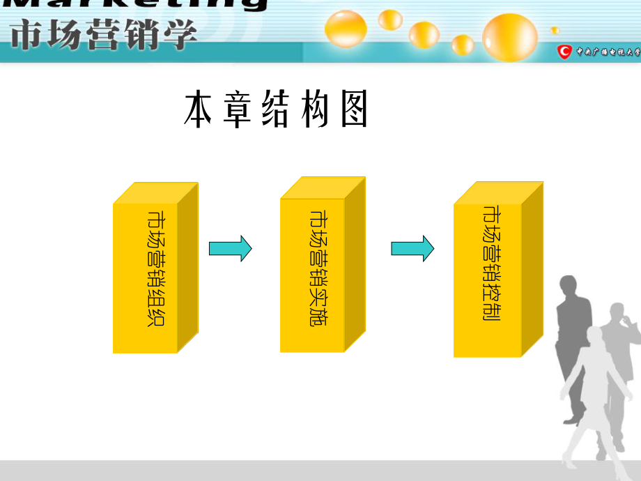 市场营销学--市场营销审计（PPT 47页）.pptx_第2页