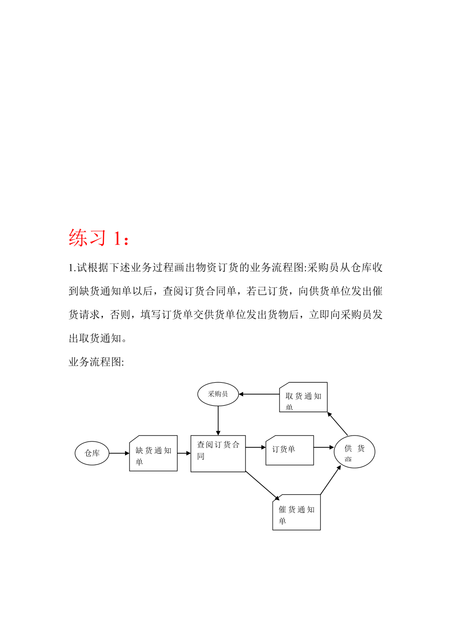 业务流程图作业答案【模板范本】.doc_第1页