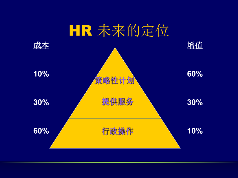 最新培训讲义：人力资源电脑化精品课件.ppt_第2页