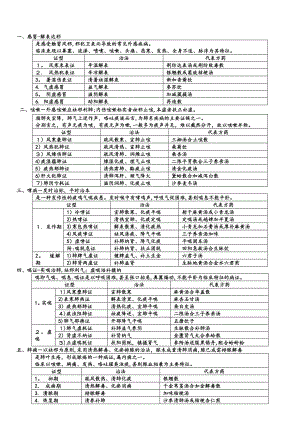 中医内科学背诵版表格【可编辑范本】.doc