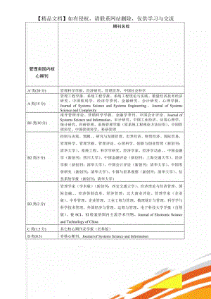 管理类国内核心期刊.doc