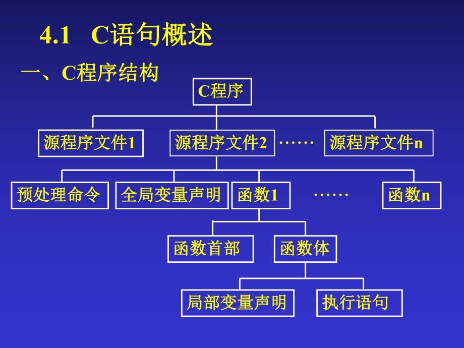 [计算机软件及应用]简单的C程序设计.ppt_第2页