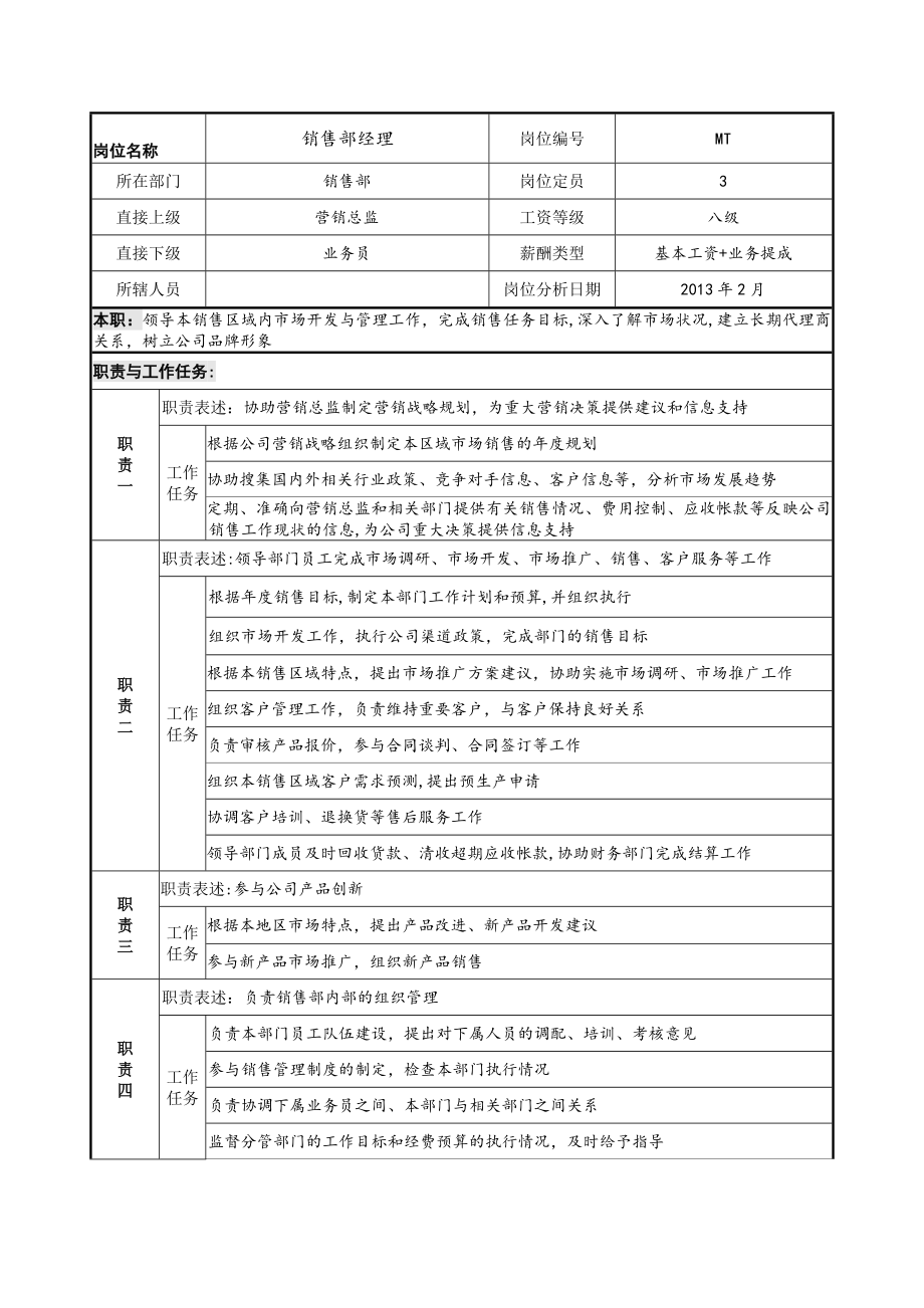 业务经理岗位职责说明书(定稿)【模板范本】.doc_第1页