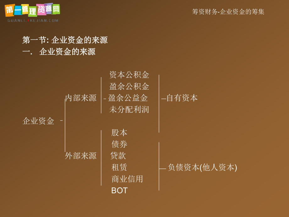 实施内部审计业务(3).pptx_第1页