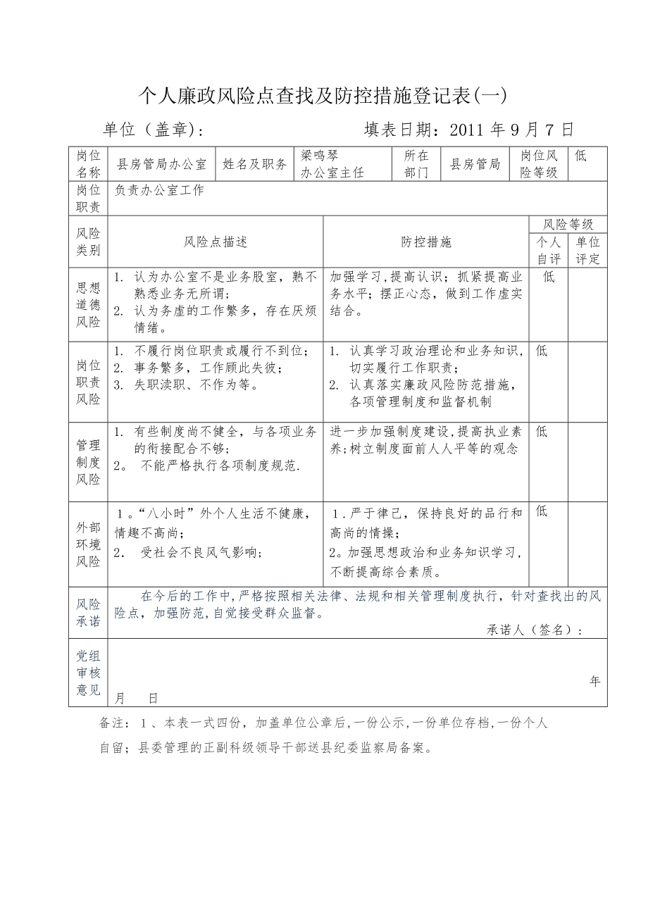 个人廉政风险点查找及防控措施登记表【可编辑范本】.doc_第1页