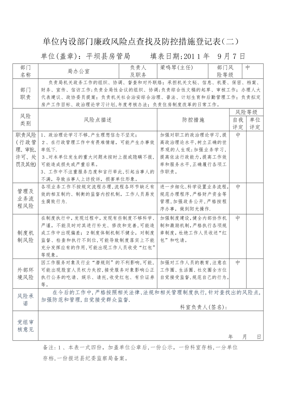 个人廉政风险点查找及防控措施登记表【可编辑范本】.doc_第2页