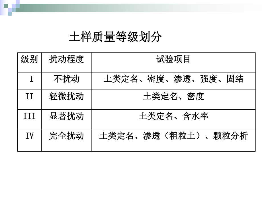 最新土力学实验课件精品课件.ppt_第2页