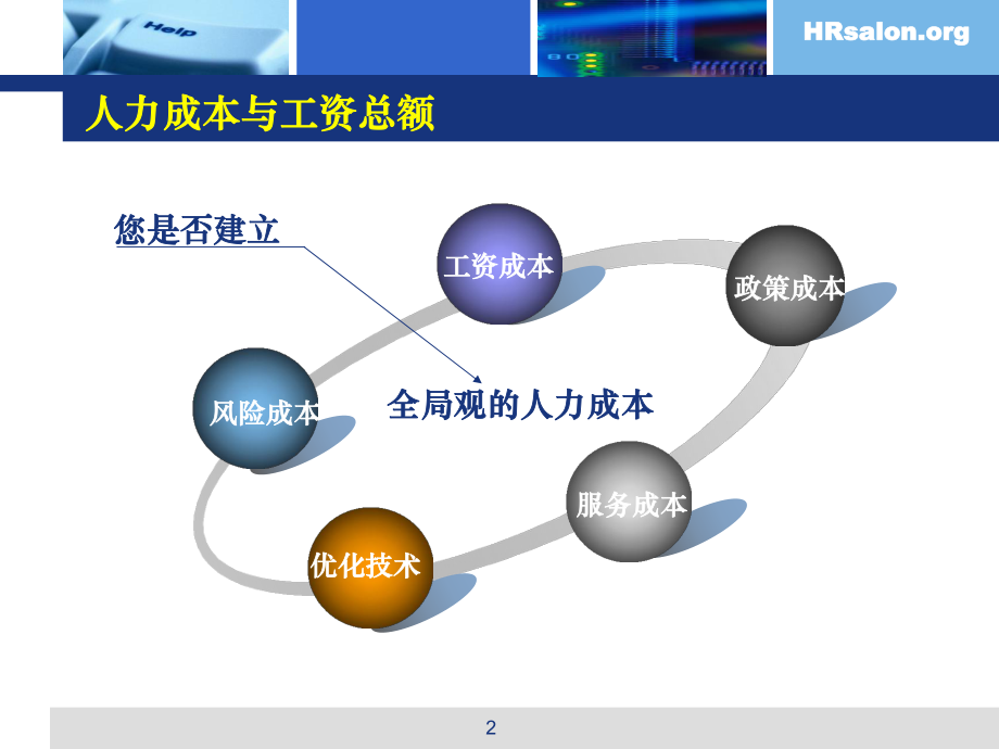 人力成本优化系列二__工资总额与社保审计实务探讨.pptx_第2页