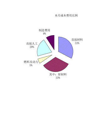 成本分析表模板.xls