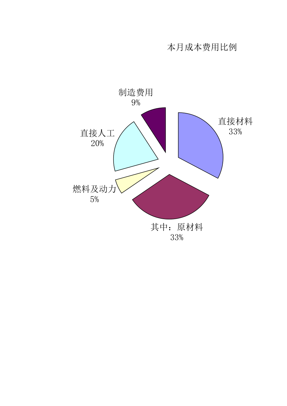 成本分析表模板.xls_第1页