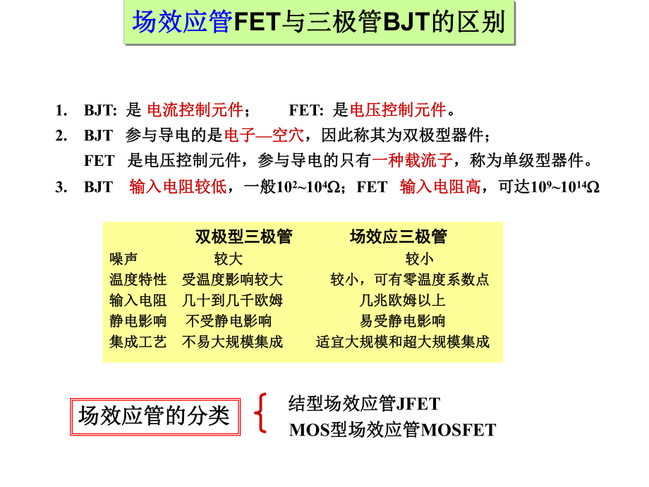 最新场效应放大电路精品课件.ppt_第2页