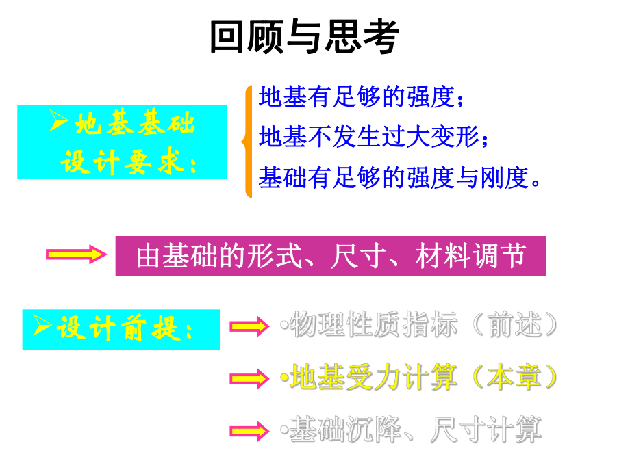 最新地基与基础第三章PPT课件.ppt_第2页