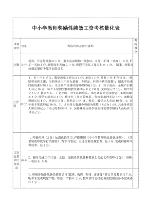 中小学教师奖励性绩效工资考核量化表【可编辑范本】.doc