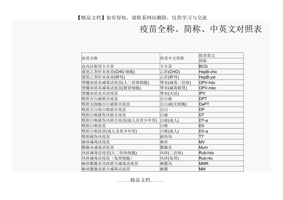 疫苗全称、简称、中英文对照表67358.doc_第2页