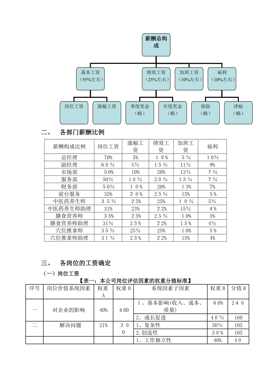 中医养生馆薪酬设计【可编辑范本】.doc_第2页