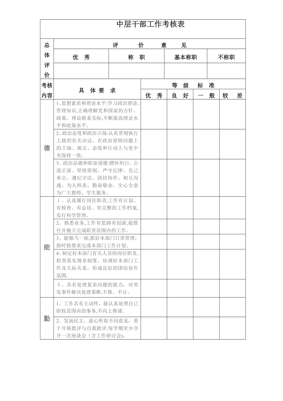 中层干部工作考核表【可编辑范本】.doc_第1页