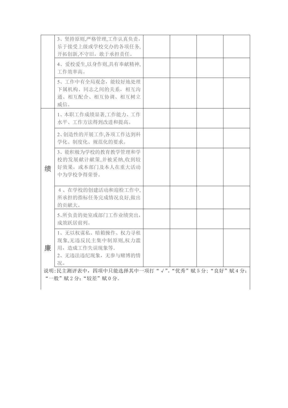 中层干部工作考核表【可编辑范本】.doc_第2页