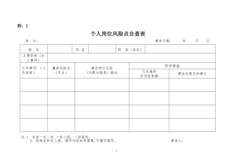 个人风险点自查表【可编辑范本】.doc_第1页