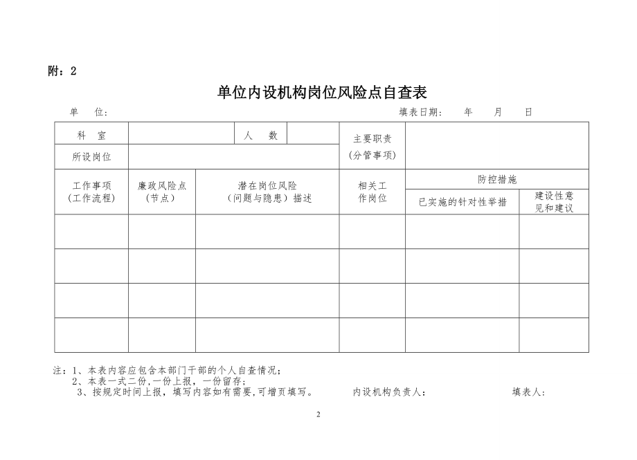 个人风险点自查表【可编辑范本】.doc_第2页