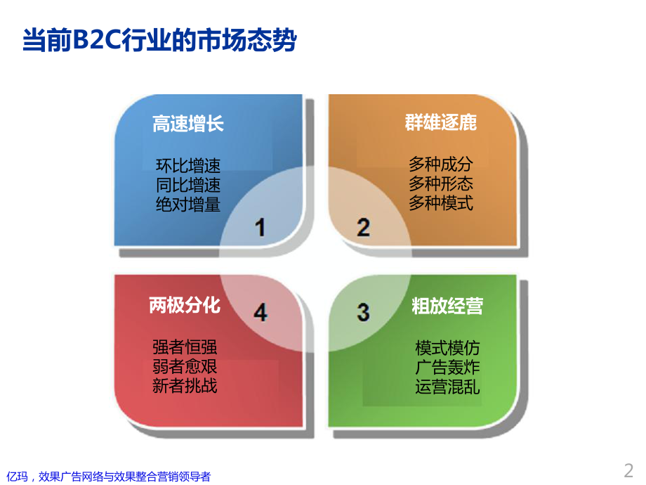 B2C电子商务网络营销方案.ppt_第2页