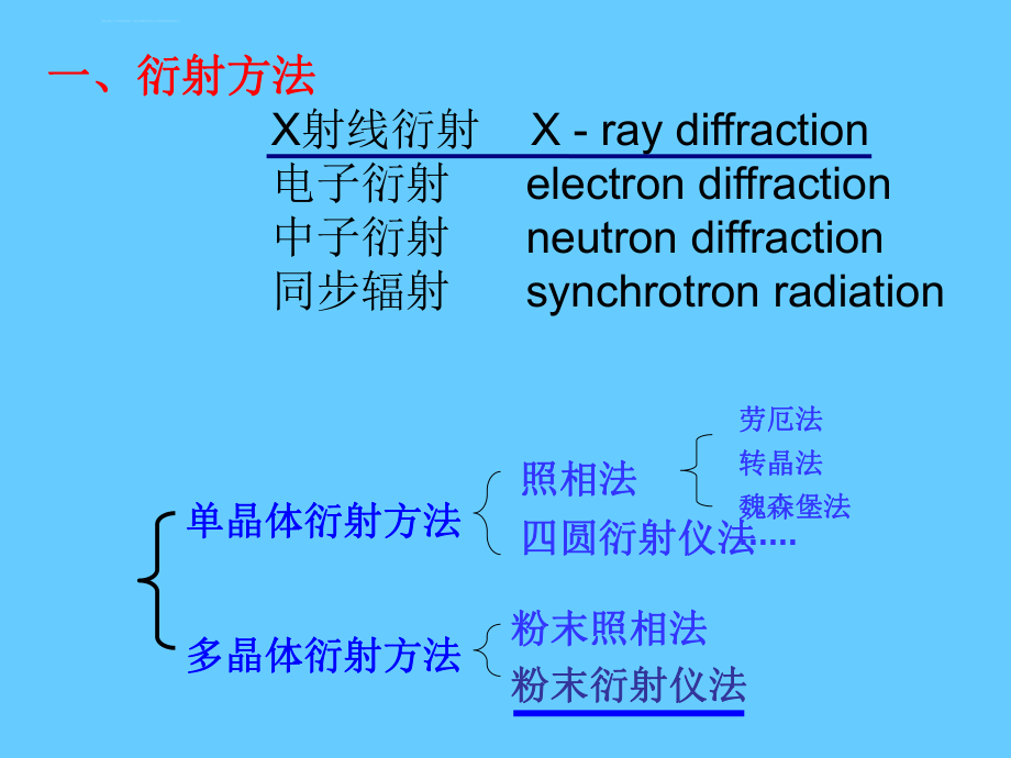 X射线衍射图谱分析——介绍ppt课件.ppt_第2页