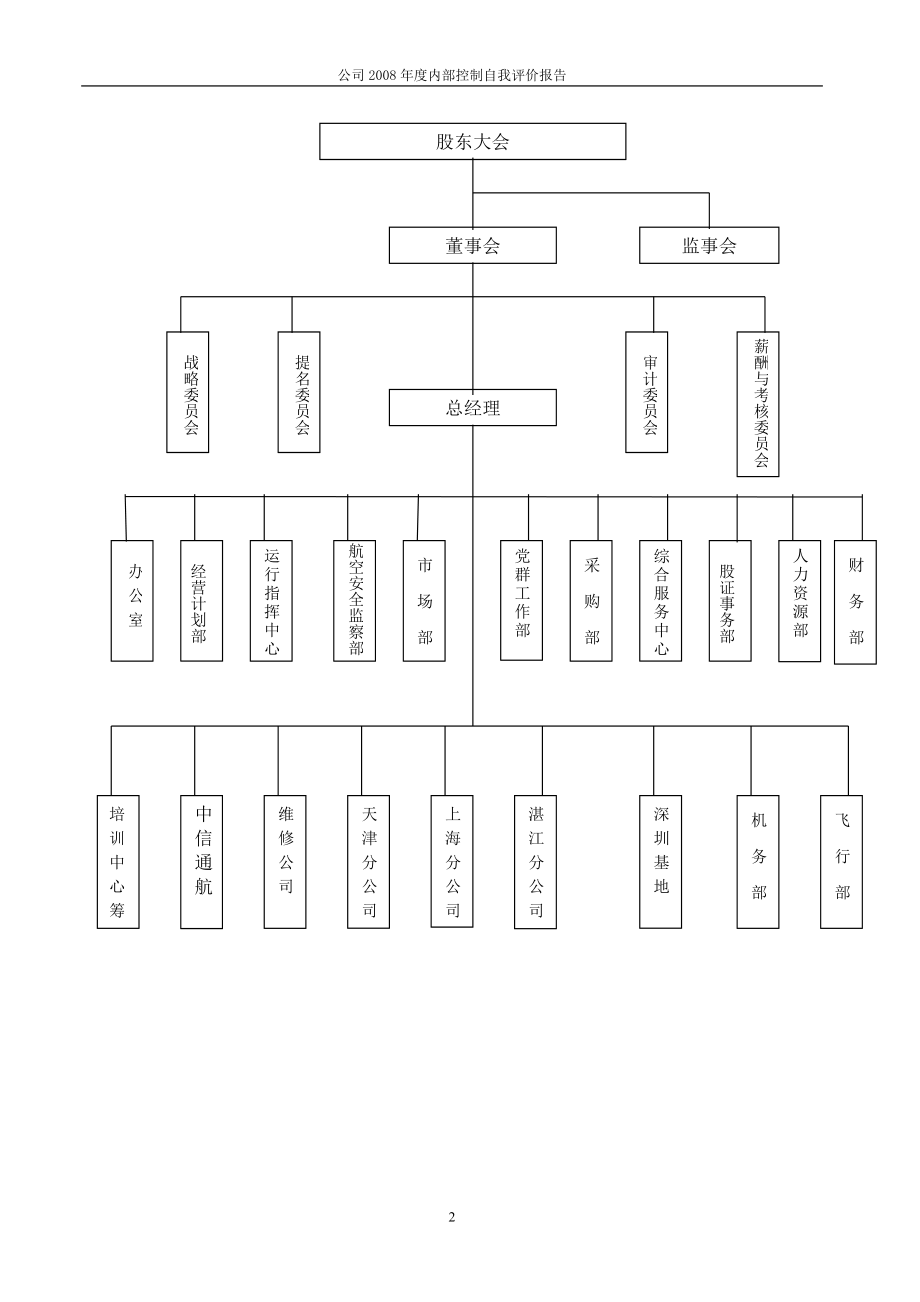 中信海洋直升机股份有限公司-中信海直【可编辑范本】.doc_第2页