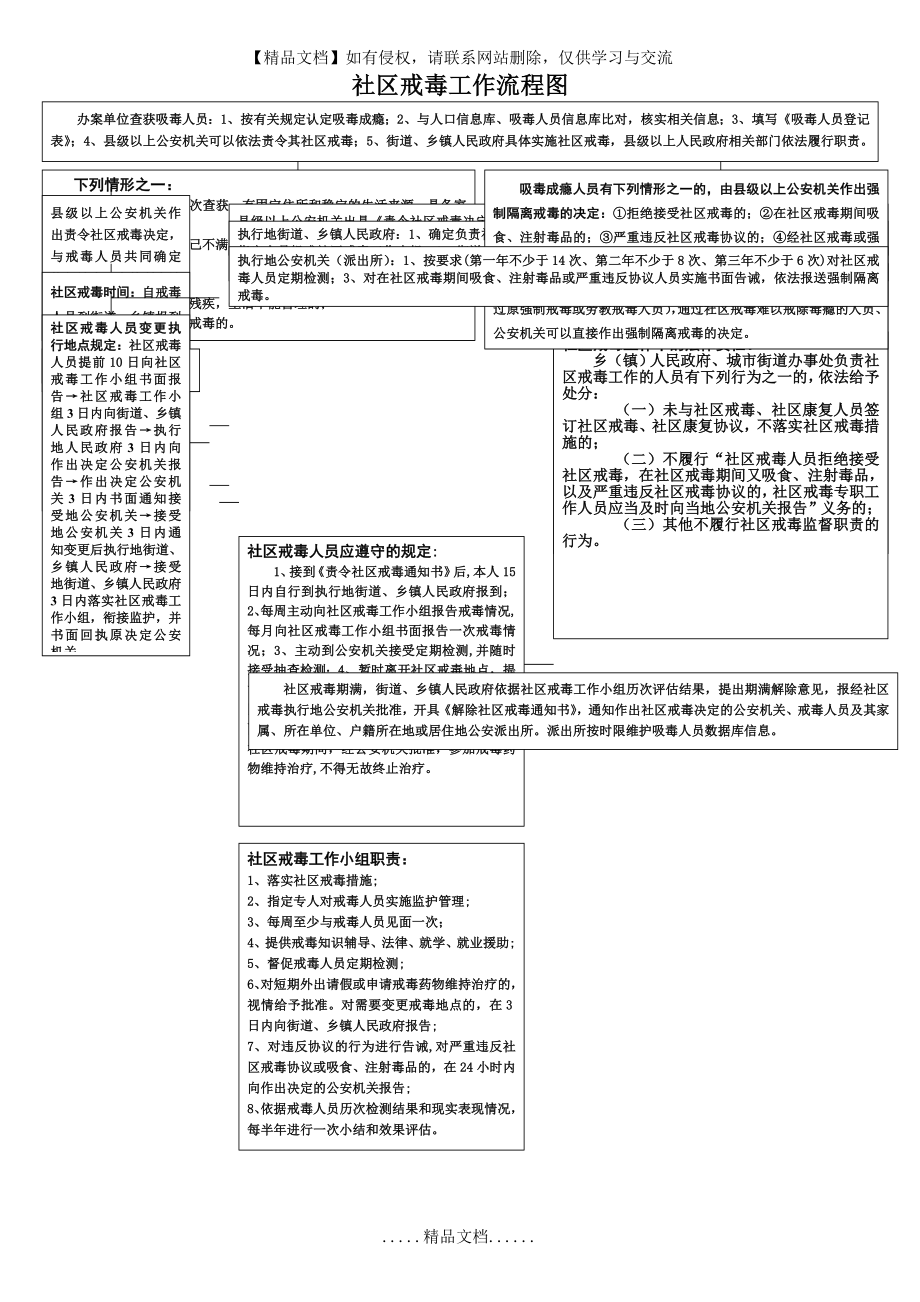 社区戒毒工作流程图.doc_第2页