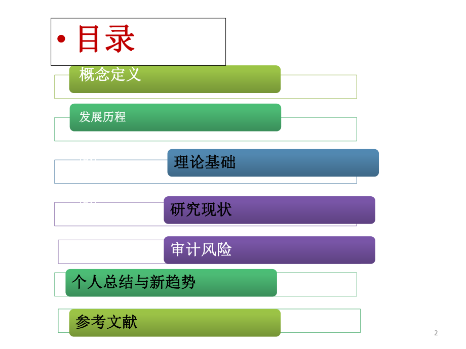 绩效审计.pptx_第2页