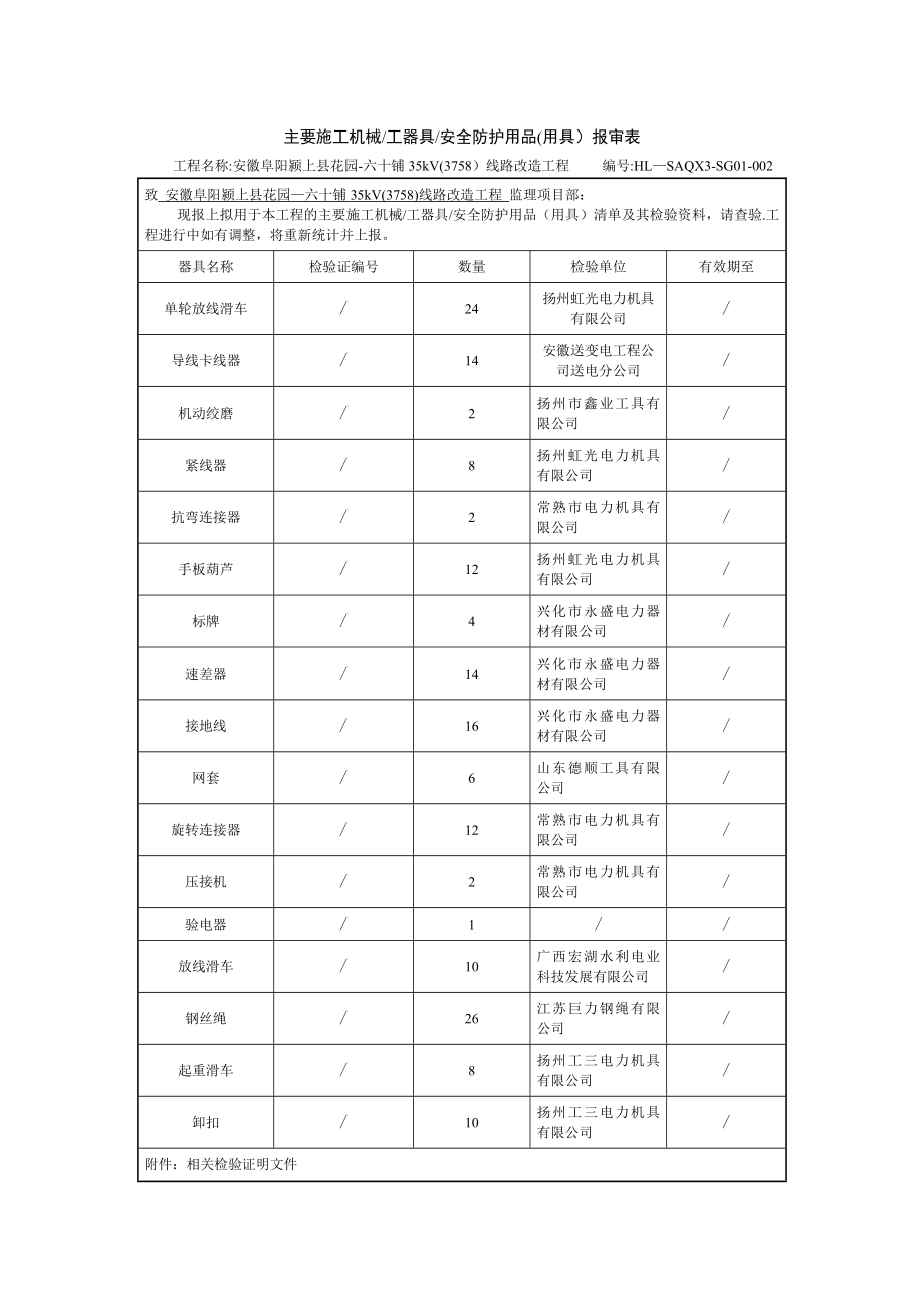 主要施工机械工器具安全防护用品(用具)报审表及附件【整理版施工方案】.doc_第1页