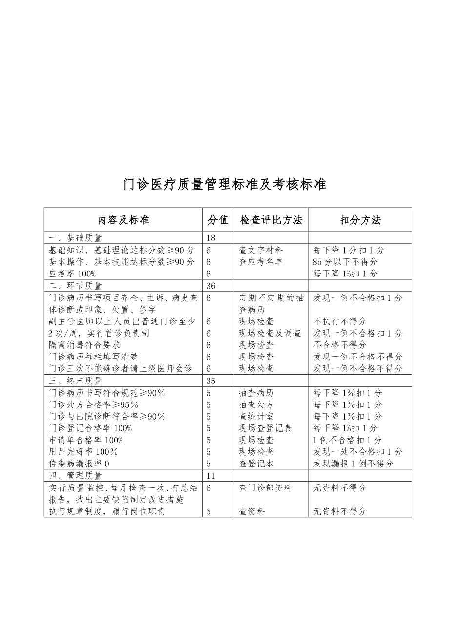 临床医疗质量管理标准及考核标准(4)【模板范本】.doc_第2页