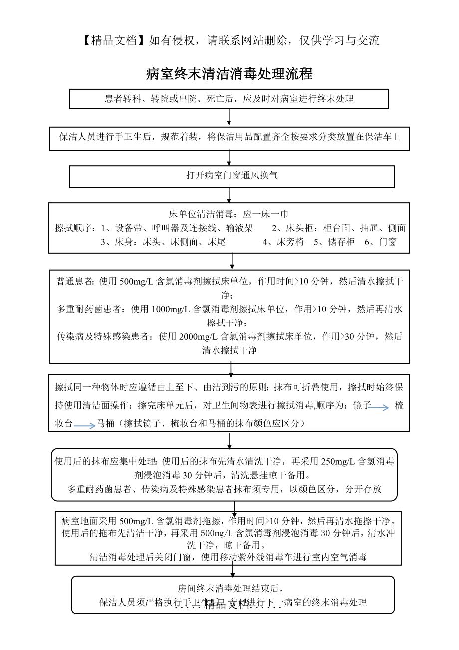 病室终末清洁消毒处理流程图.doc_第2页