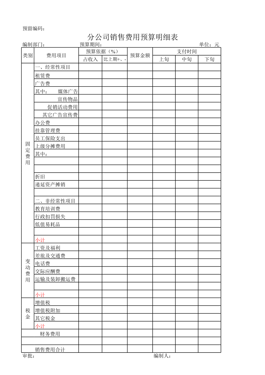 集团销售费用预算汇总表.xls_第2页