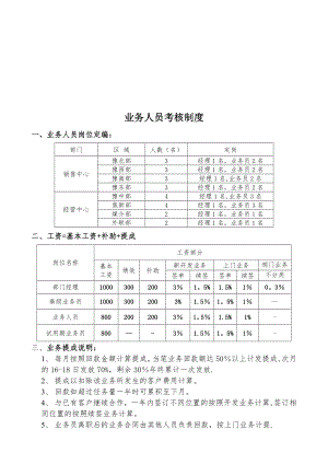 业务部门考核制度【模板范本】.doc