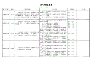 新版GSP内审检查表.docx