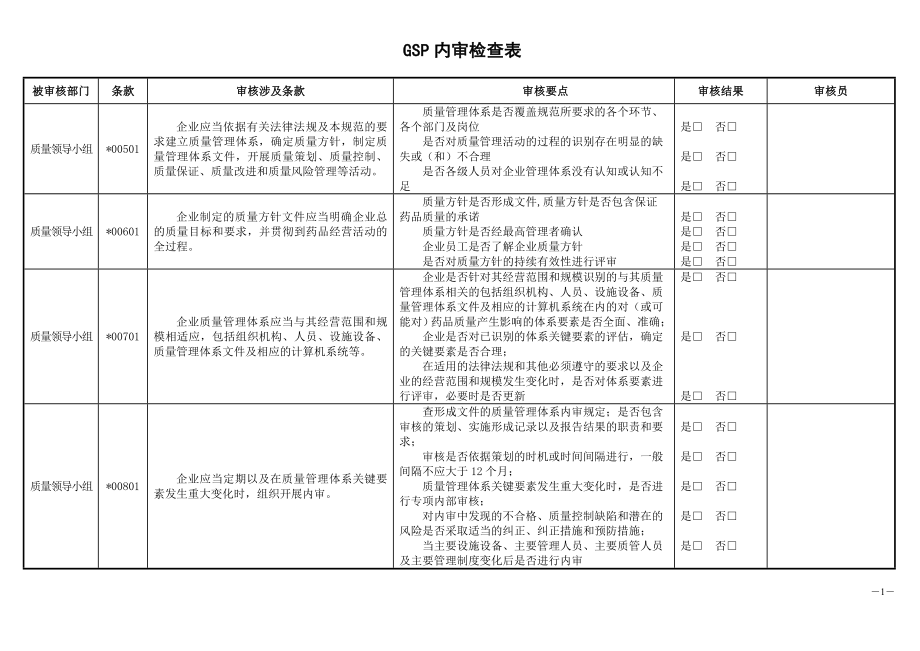 新版GSP内审检查表.docx_第1页